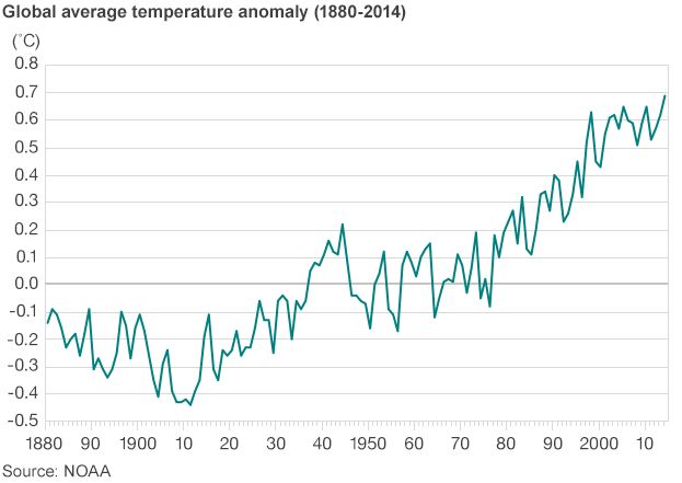 Infographic (Source: Noaa)