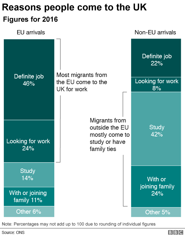 10 charts explaining the UK's immigration system BBC News