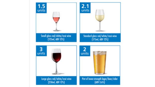 Cantidades aproximadas de alcohol en distintos recipientes de vino y cerveza.