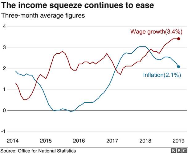 Minimum Wage Rates Rise But Bills Go Up Too Bbc News 0228