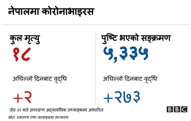 कोरोना