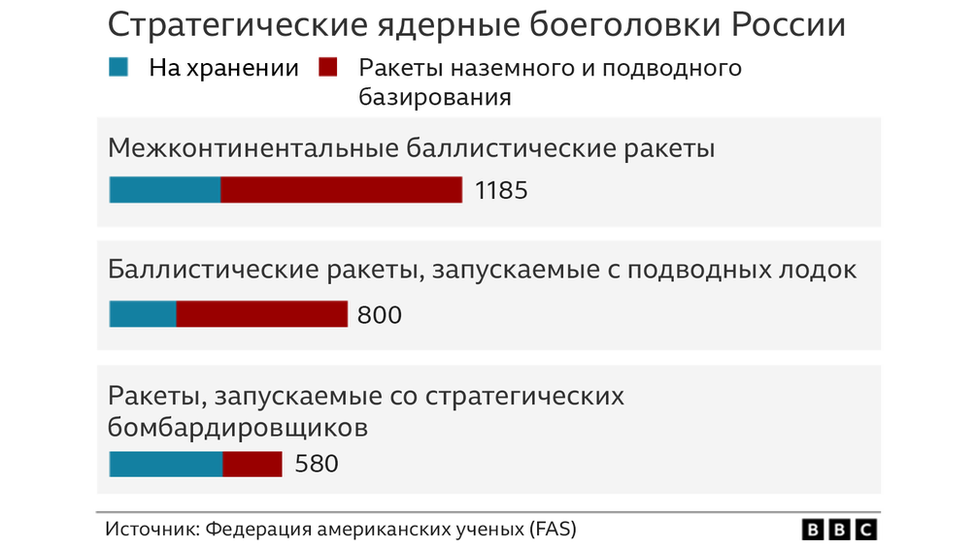 Запрещено или разрешено в России то