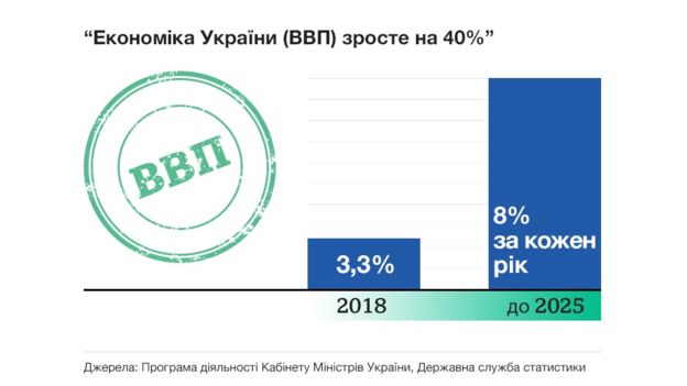 ВВП