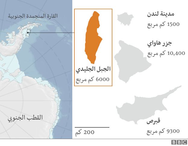 مخطط