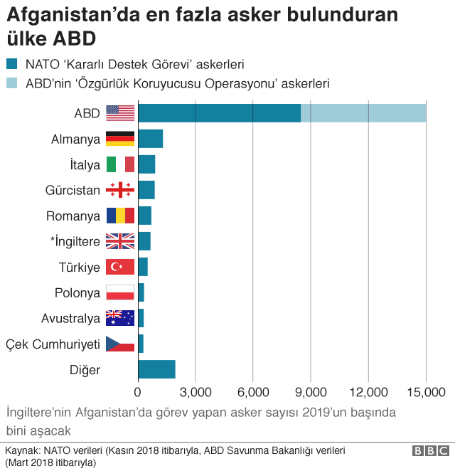 Afganistan