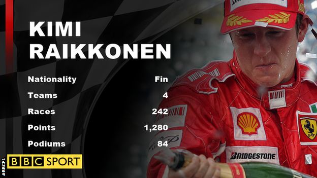 kimi raikkonen stats