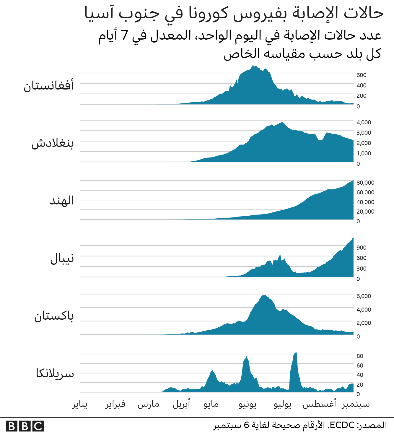 مخطط