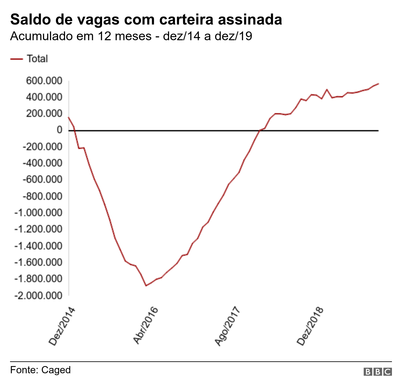 Gráfico