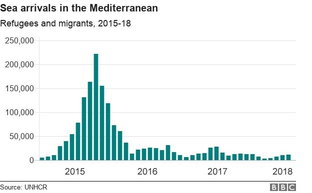 Migrant Crisis Eu Leaders Plan Secure Migrant Centres Bbc News