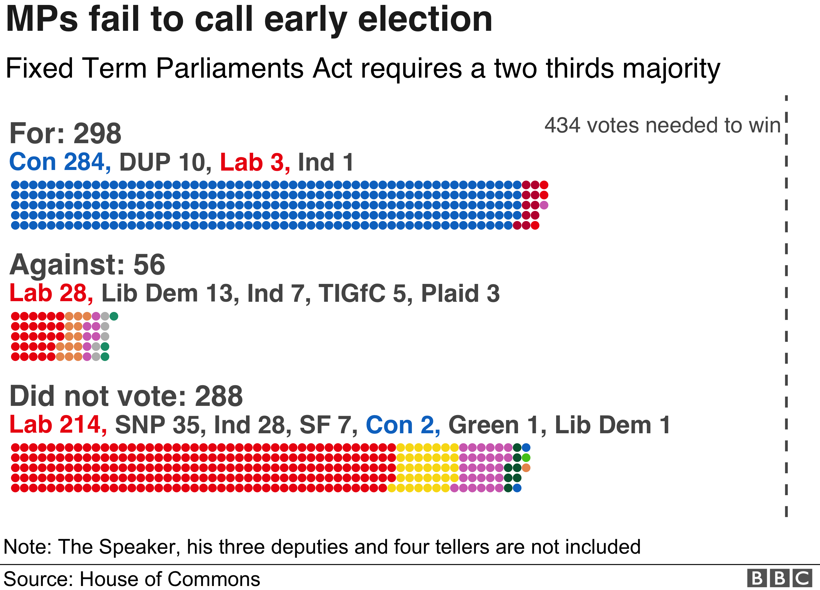 Malaysia Election Results Chart