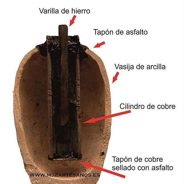 Pila seccionada con explicación de elementos