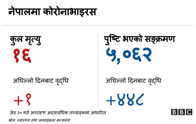 कोरोनाभाइरस