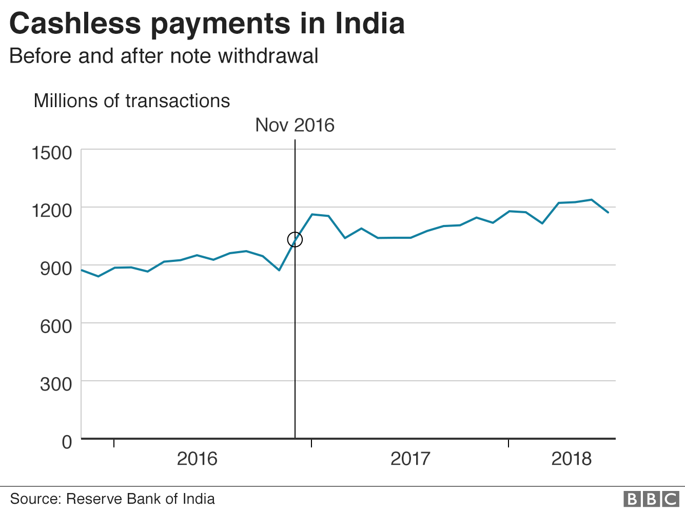 India Election 2019 Did The Ban On High Value Banknotes Work Bbc - 