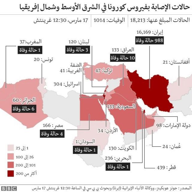 حالات الإصابة بكوفيد - 19 في دول الشرق الأوسط وشمال إفريقيا