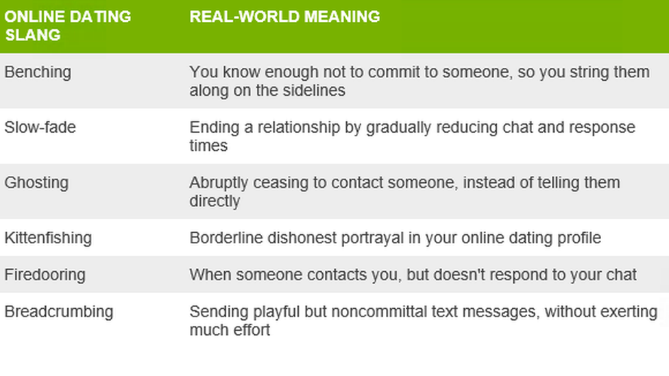 Pew: 30% of US adults have used online dating; 12% found a committed relationship from it