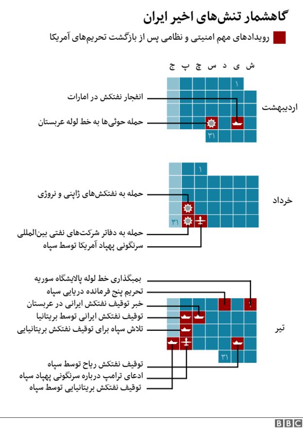 گاهشمار رویدادها