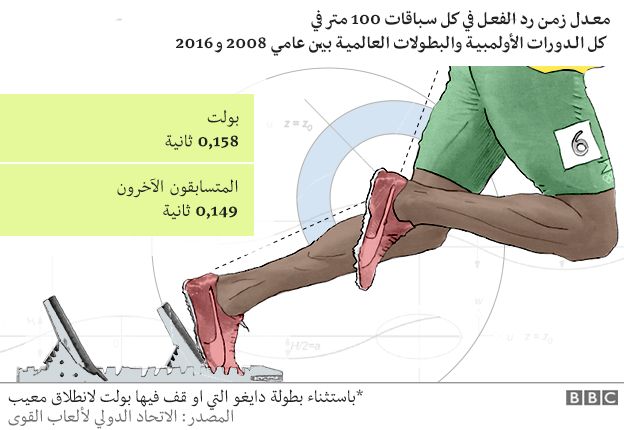 بولت
