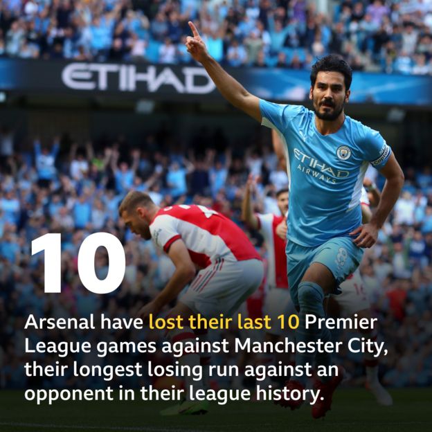 Arsenal V Manchester City: Pick Of The Stats - BBC Sport