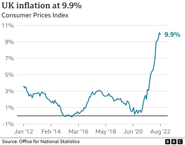 What is the UK inflation rate and why is the cost of living rising ...