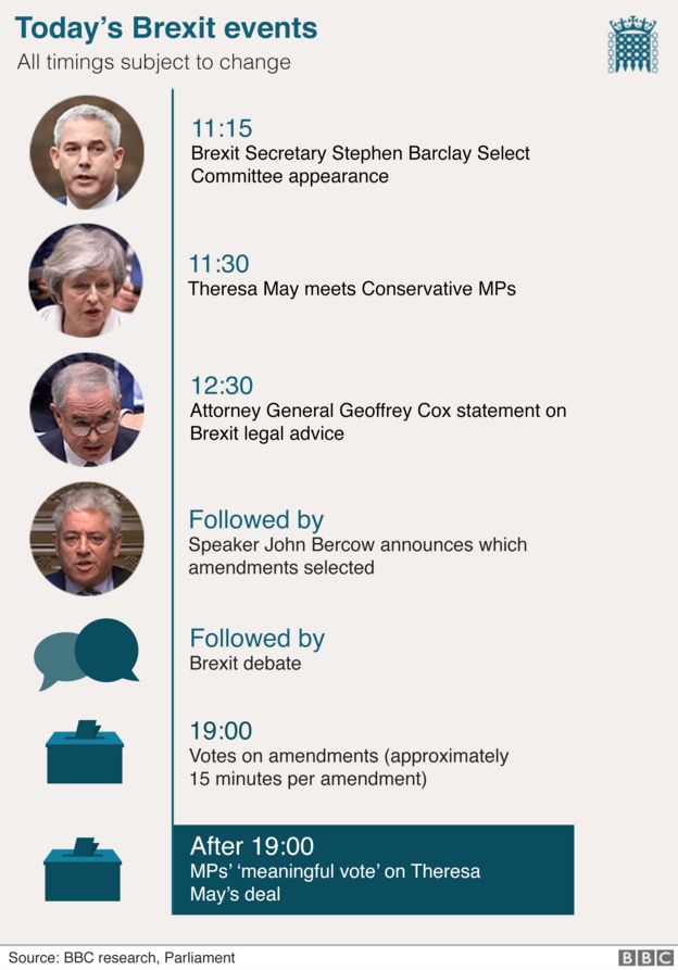 BBC graphic showing how events will unfold on Tuesday