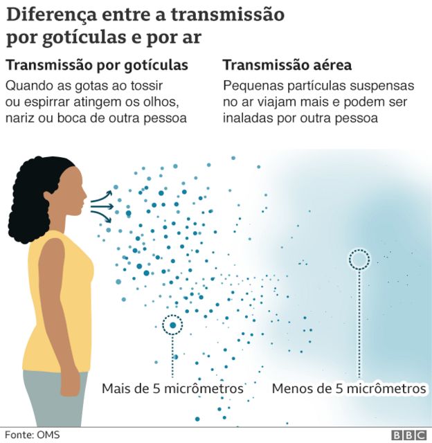Ilustração de contágio de coronavírus