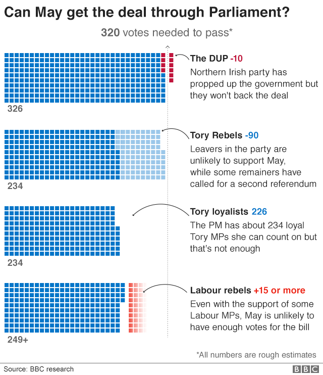 Infographic showing how numbers stack up for vote in parliament