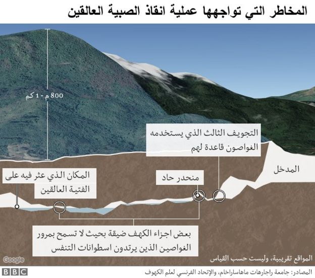 ÙØªÙجة Ø¨ØØ« Ø§ÙØµÙر ع٠â«Ù
خاطر عÙ
ÙÙØ© Ø§ÙØ¥ÙÙØ§Ø° bbcâ¬â