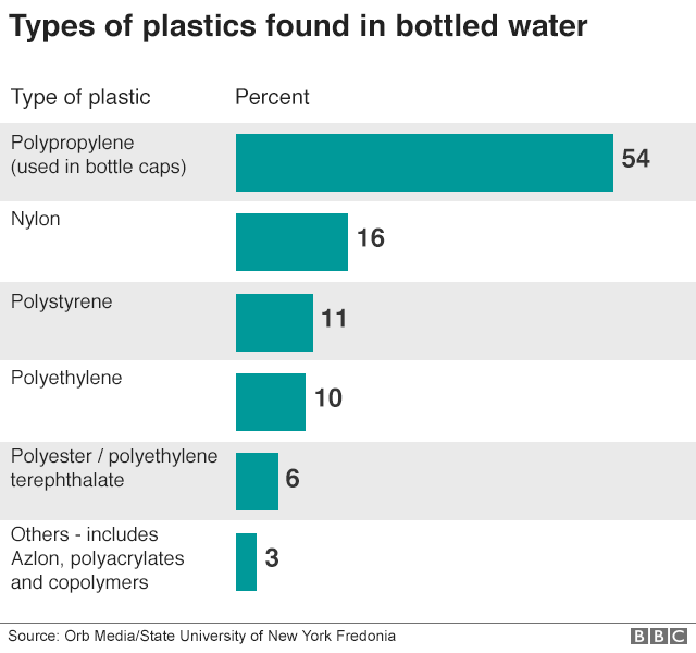 Mineral Water Comparison Chart