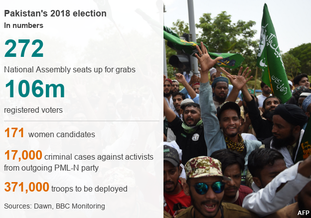 Pakistan election by the numbers
