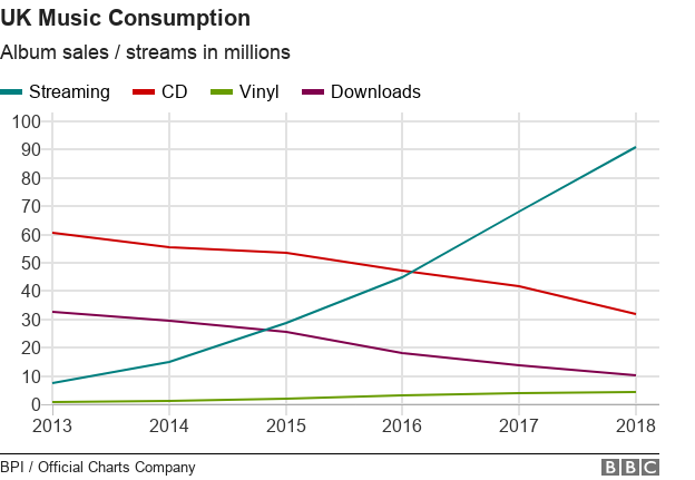 CD Music News