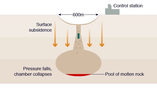 nuclear explosion crater