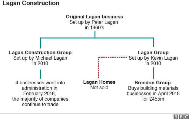 Lagan Construction graphic