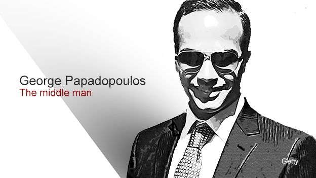 George Papadopoulos - the middle man