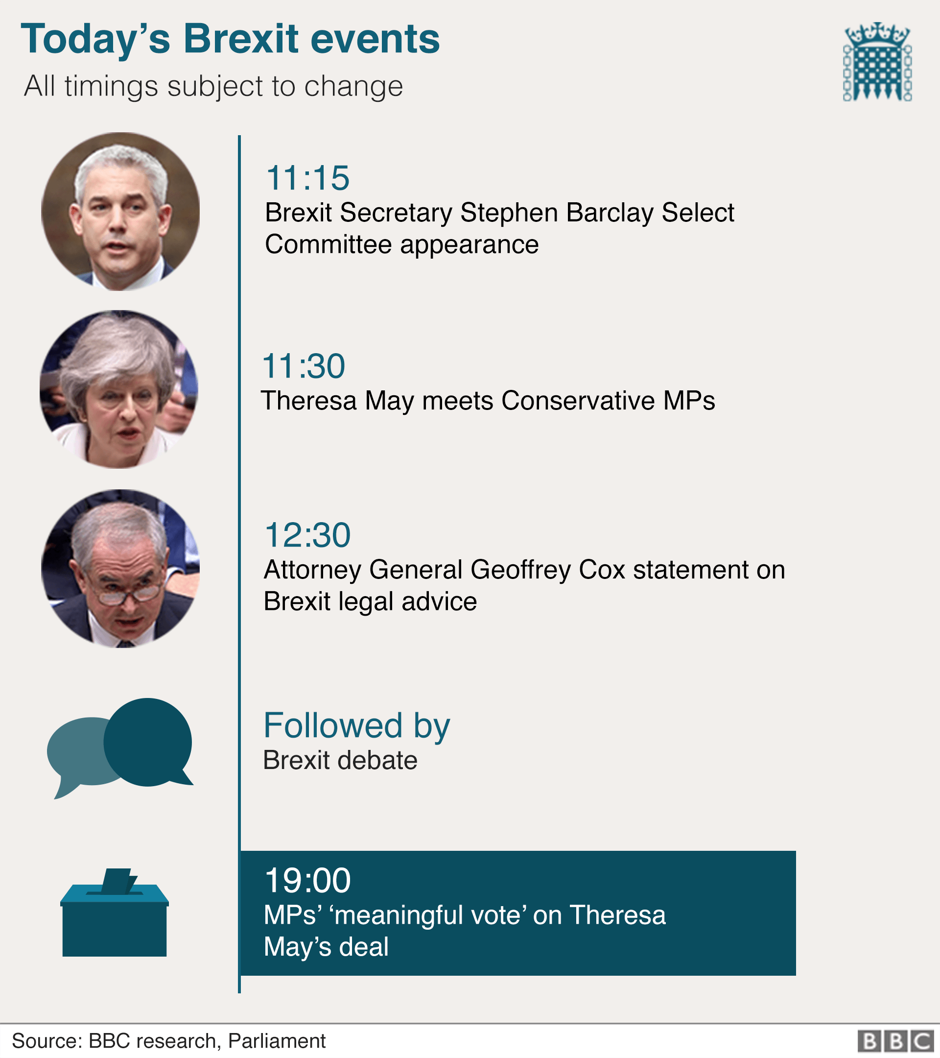 Chart showing today's events in the Commons