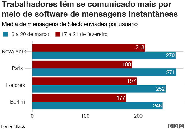 Gráfico