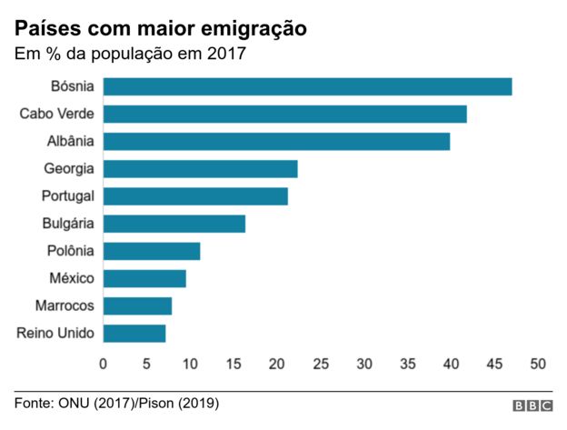 Os Números Que Podem Derrubar Mitos E Clichês Sobre A Migração Ao Redor 0557