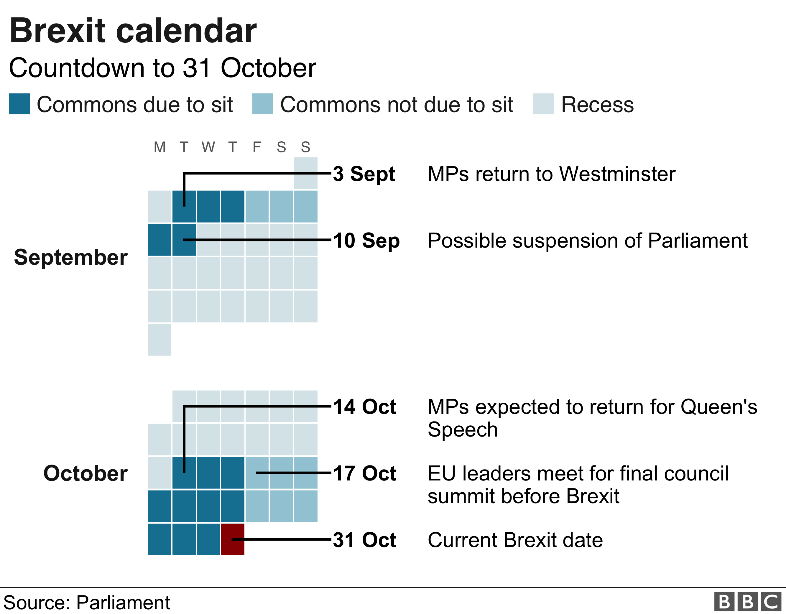 Brexit calendar
