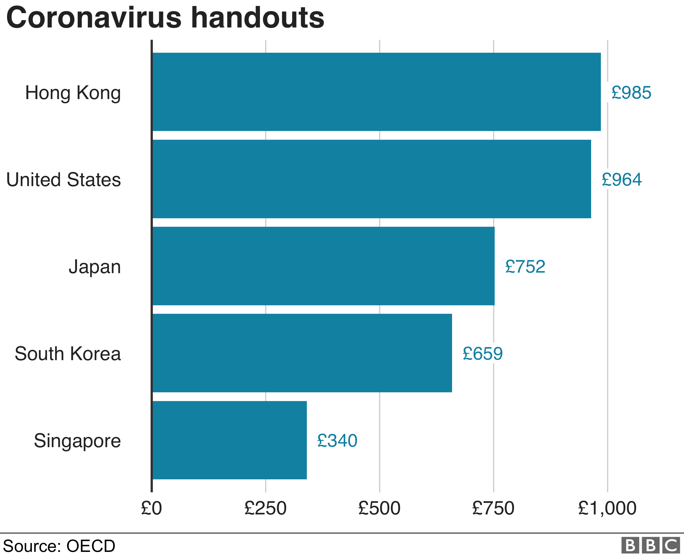 Coronavirus handouts