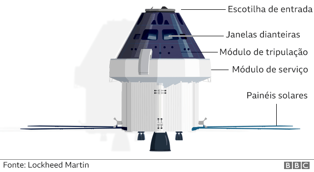 Ilustração de como é a Orion