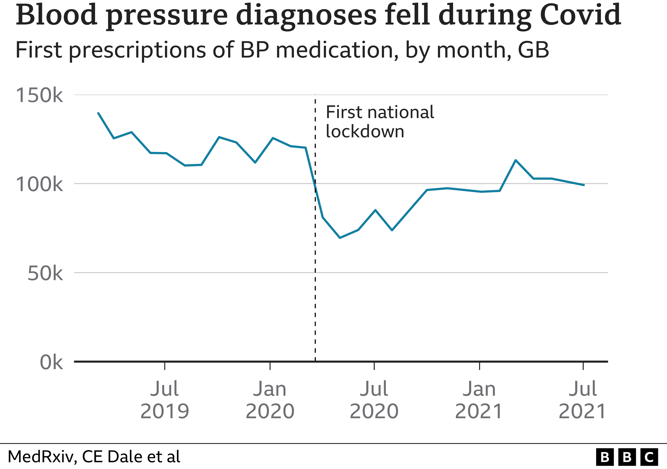 Excess Deaths In 2022 Among Worst In 50 Years BBC News    128244920 Optimised Bloodpressure Meds Nc 