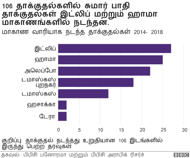 சிரியா