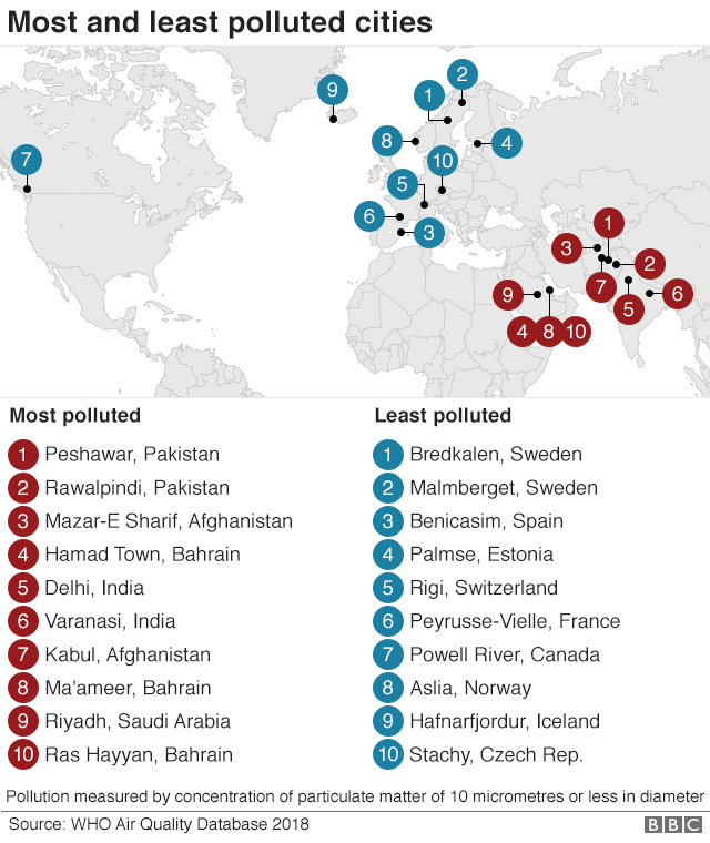 The world's most and least polluted cities