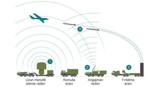 S-400 füzesi