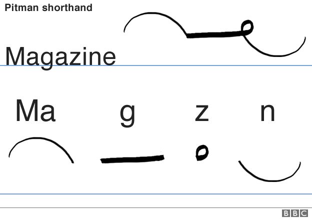 The word "magazine" written using the Pitman system