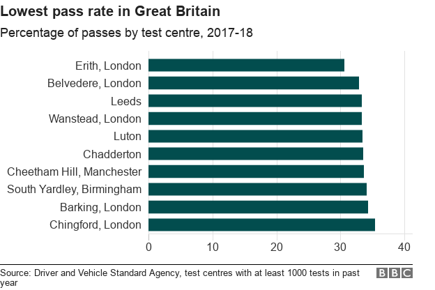 uk driving test pass rates