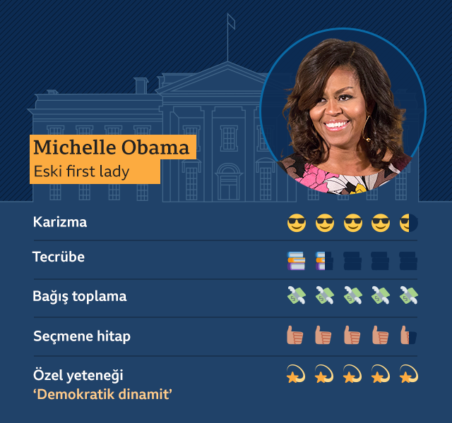 _113055230_biden_vp_michelle_obama_640-n