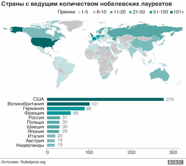 Считаем на пальцах.... _91558230_nobel_leading_countries_624_russian