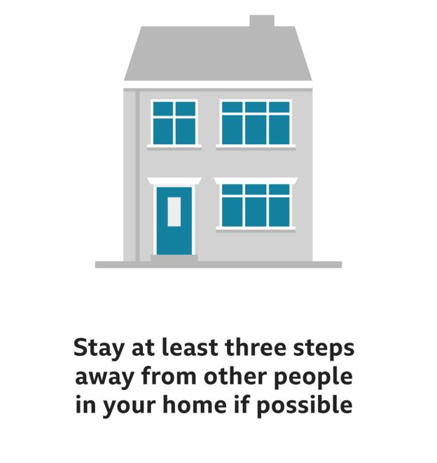 Stay at least three steps away from other people in your home if possible