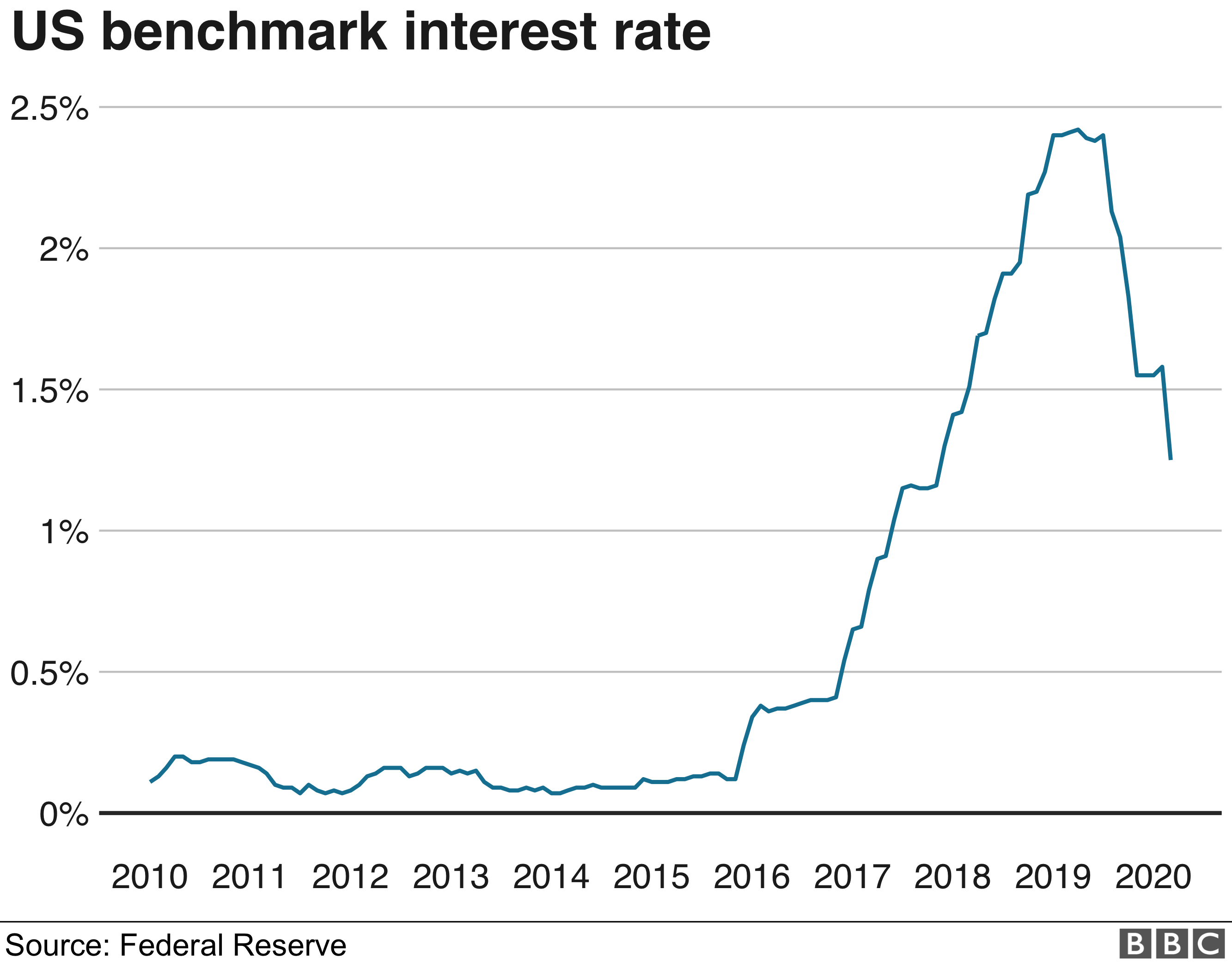 Moving Rates During Spring 2024 In Norfolk Image to u