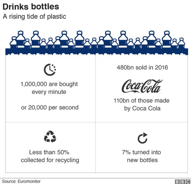 Graphic: Drinks bottles